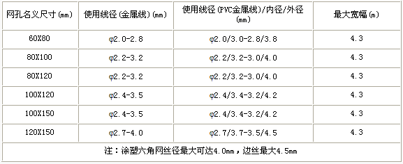 護欄網,市政護欄網,欄網廠家 護欄網,金剛網,聲屏障,石籠網,框架護欄網,市政護欄網