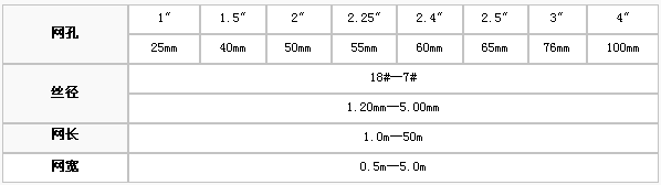 護欄網(wǎng),市政護欄網(wǎng),欄網(wǎng)廠家 護欄網(wǎng),金剛網(wǎng),聲屏障,石籠網(wǎng),框架護欄網(wǎng),市政護欄網(wǎng)