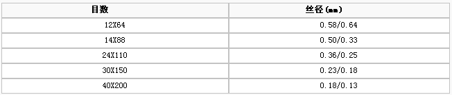 護欄網,金剛網,聲屏障,石籠網,框架護欄網,市政護欄網