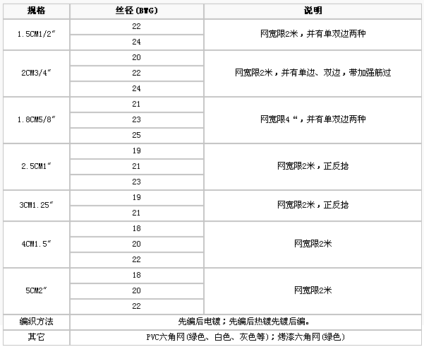 護(hù)欄網(wǎng),市政護(hù)欄網(wǎng),欄網(wǎng)廠家 護(hù)欄網(wǎng),金剛網(wǎng),聲屏障,石籠網(wǎng),框架護(hù)欄網(wǎng),市政護(hù)欄網(wǎng)